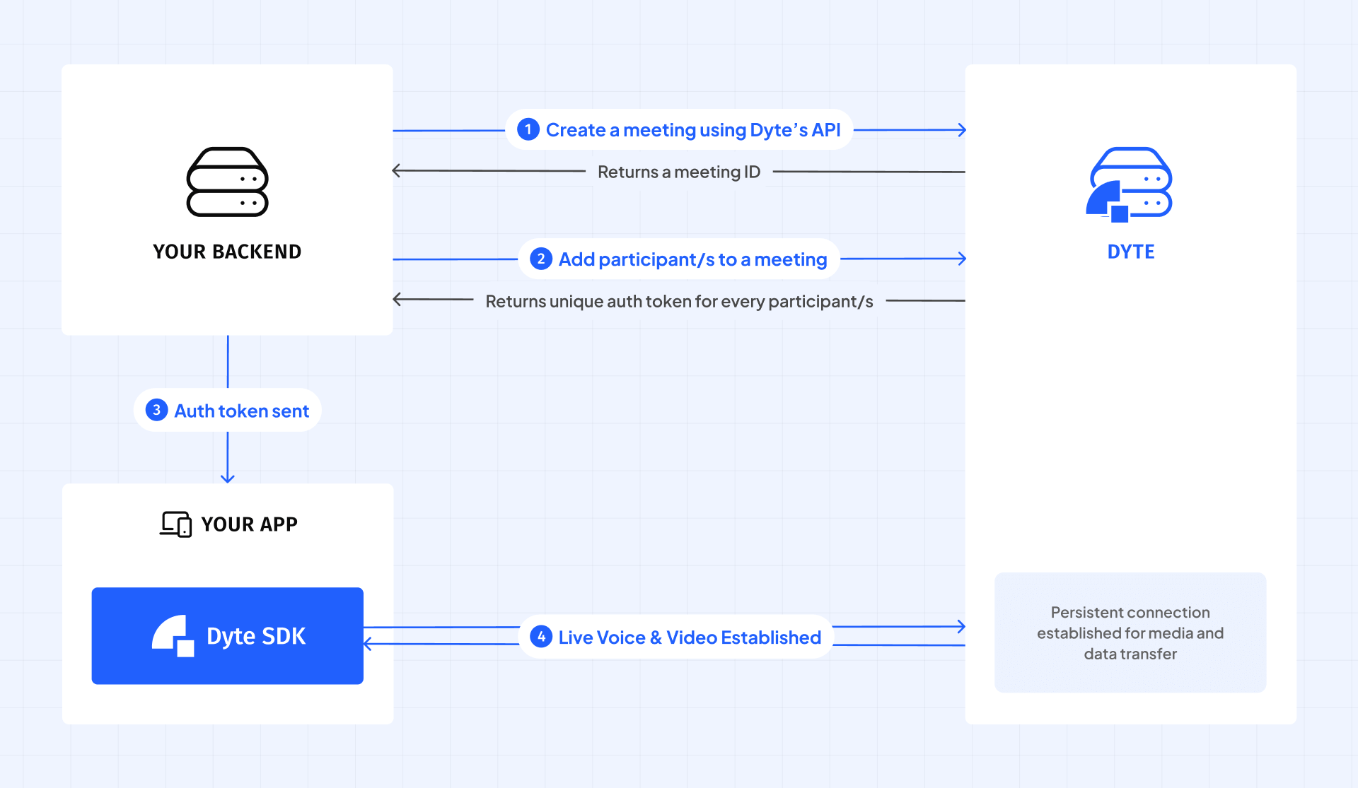 Diagram explaining how Ospi works